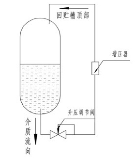 低溫升壓調(diào)壓閥原理圖