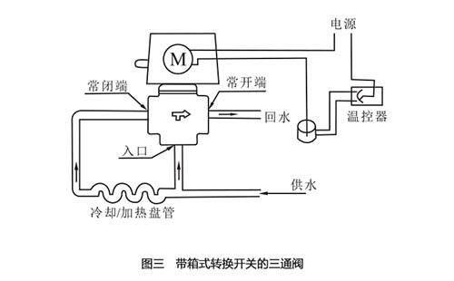DʽD(zhun)Q_P(gun)ͨy