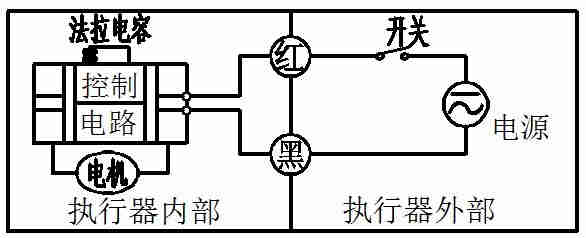 2-늏(f)λ