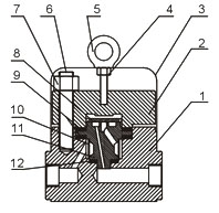 YD3