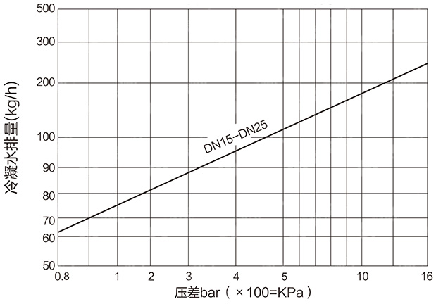 TD16F(dng)ˮyD