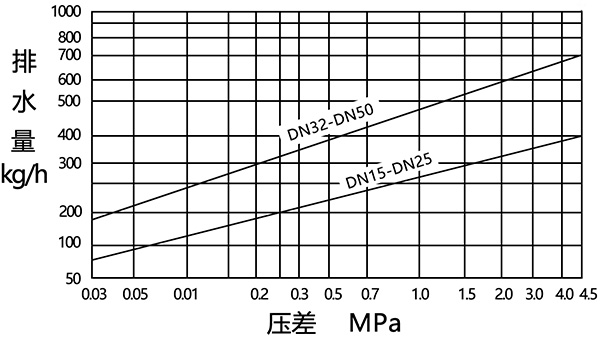 (dng)ˮyD1