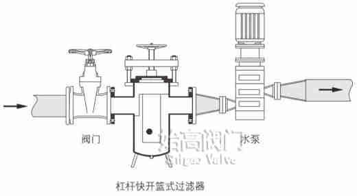 杠桿快開(kāi)籃式過(guò)濾器安裝示意圖 杠桿快開(kāi)籃式過(guò)濾器安裝示意圖