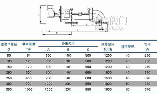 F型自動(dòng)刷式過(guò)濾器尺寸 F型自動(dòng)刷式過(guò)濾器尺寸